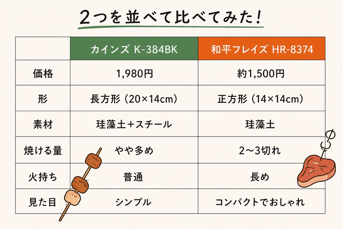 2つを並べて比べてみた！比較表